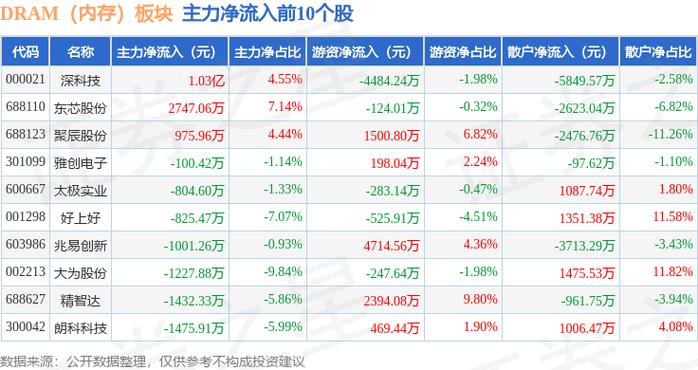 中国DDR5 DRAM内存芯片投产，全球市场将迎来巨变  第10张