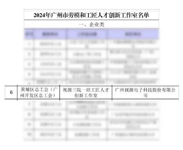 视源股份入选2024人民匠心品牌展示，AI+战略引领企业高质量发展新篇章  第6张