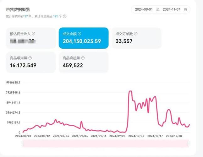 B站成科技数码消费决策新阵地：2亿用户、240亿观看量背后的秘密