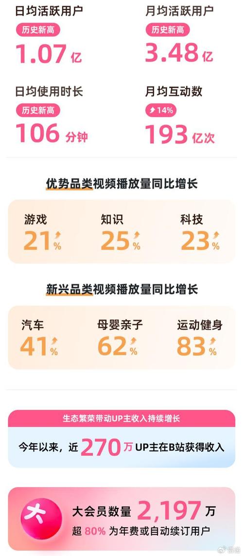 B站成科技数码消费决策新阵地：2亿用户、240亿观看量背后的秘密  第2张