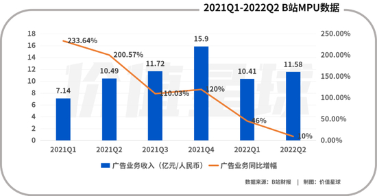 B站成科技数码消费决策新阵地：2亿用户、240亿观看量背后的秘密  第16张