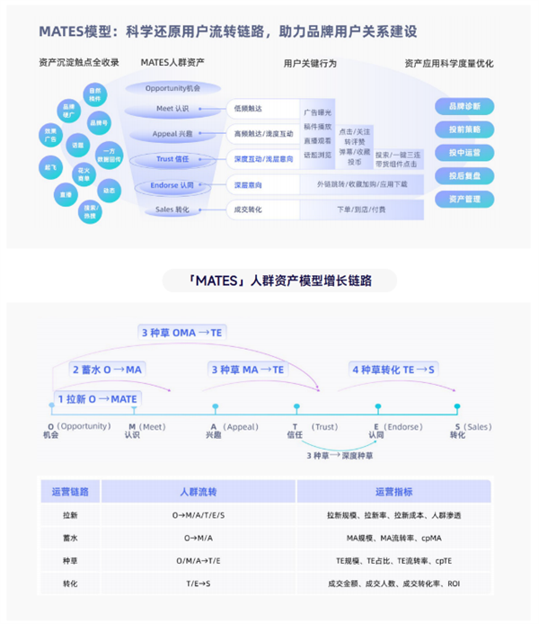 B站成科技数码消费决策新阵地：2亿用户、240亿观看量背后的秘密  第8张