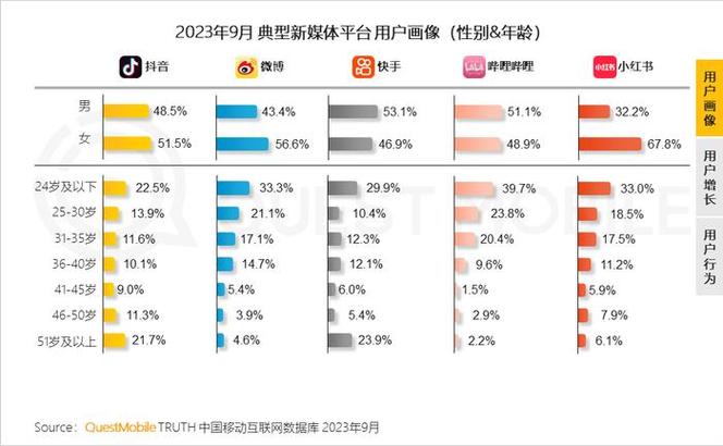 B站成科技数码消费决策新阵地：2亿用户、240亿观看量背后的秘密  第9张