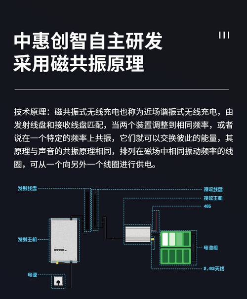 两名电气学生如何凭借无线充电机器人，从3200个作品中脱颖而出，斩获2万大奖？  第8张