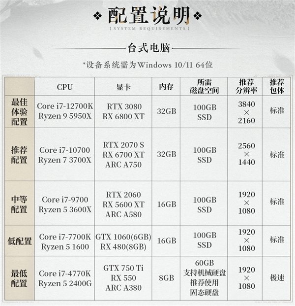 燕云十六声：网易年末巨献，带你穿越五代十国，体验混乱与秩序并存的武侠世界  第21张