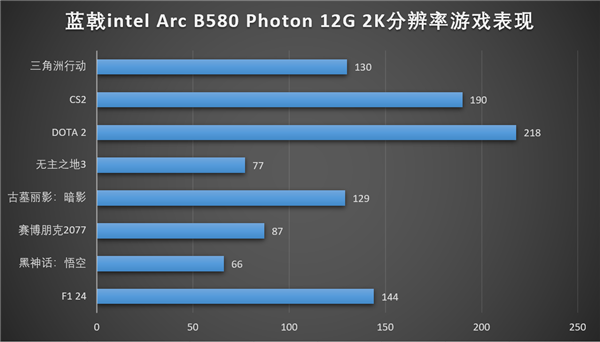 蓝戟重磅推出IntelArc新架构BattleMage系列显卡，三款新品全面解析  第15张