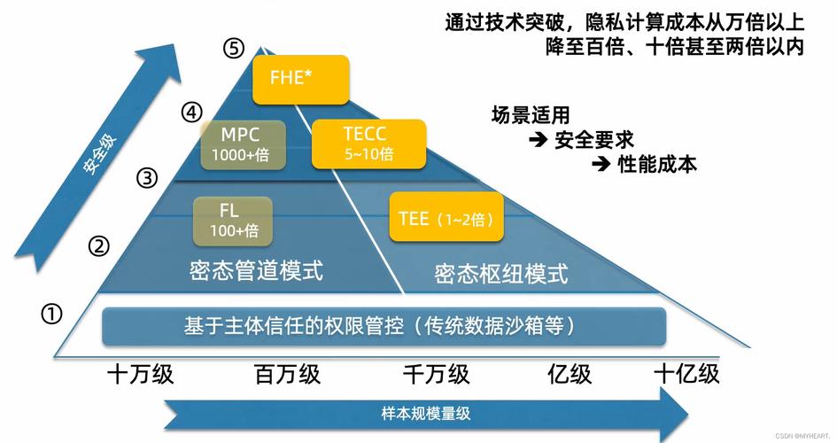 密态计算技术如何破解农村金融难题？606万农户受益的背后故事