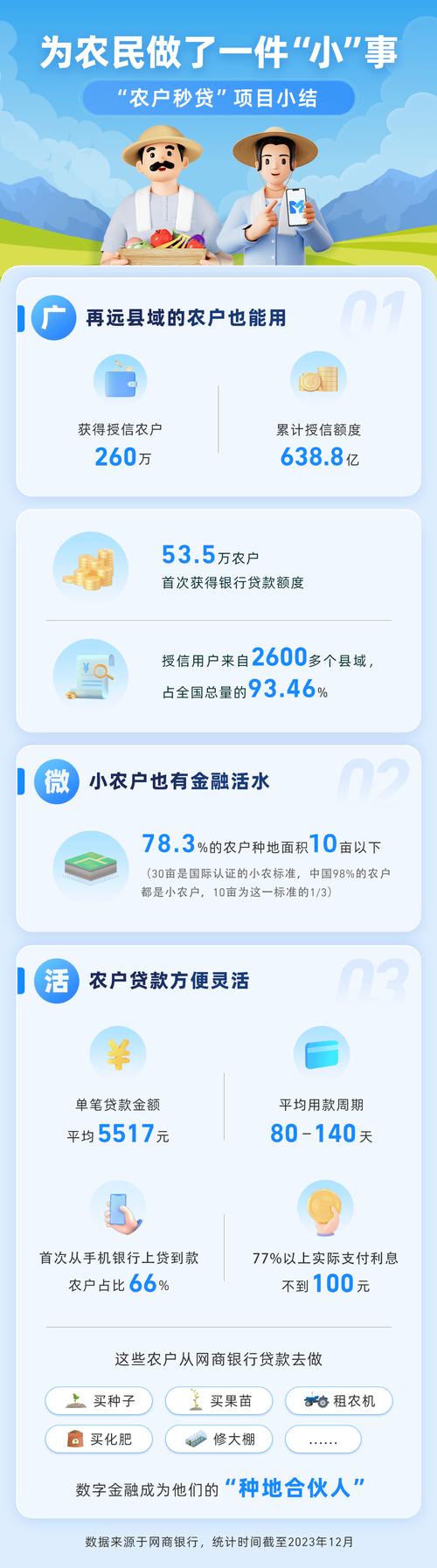 密态计算技术如何破解农村金融难题？606万农户受益的背后故事  第2张