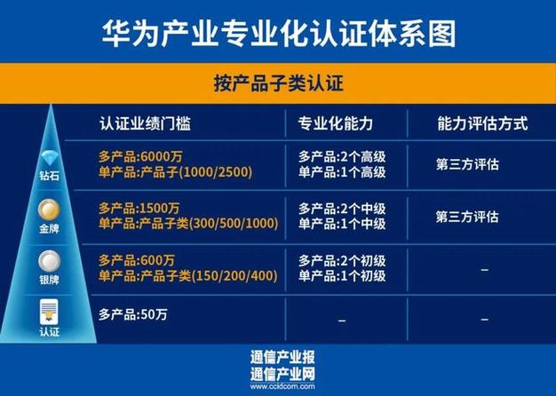 华为携手7大合作伙伴，打造政务一网通军团，开启城市数智化新篇章  第5张