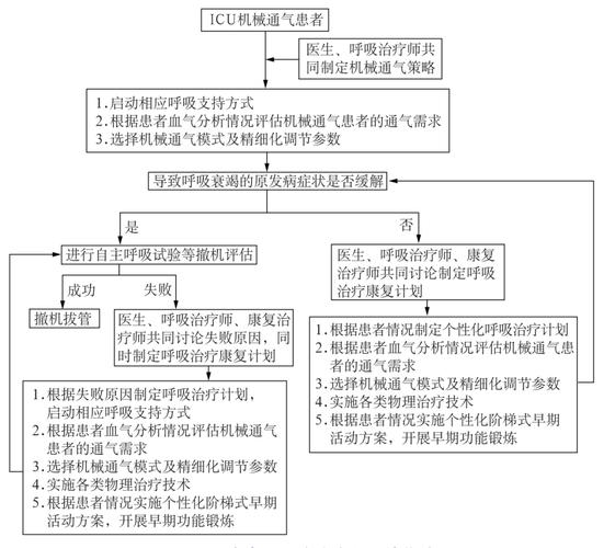 全球首个重症医疗大模型启元发布，5秒总结病情，ICU诊疗迎来革命性突破  第5张