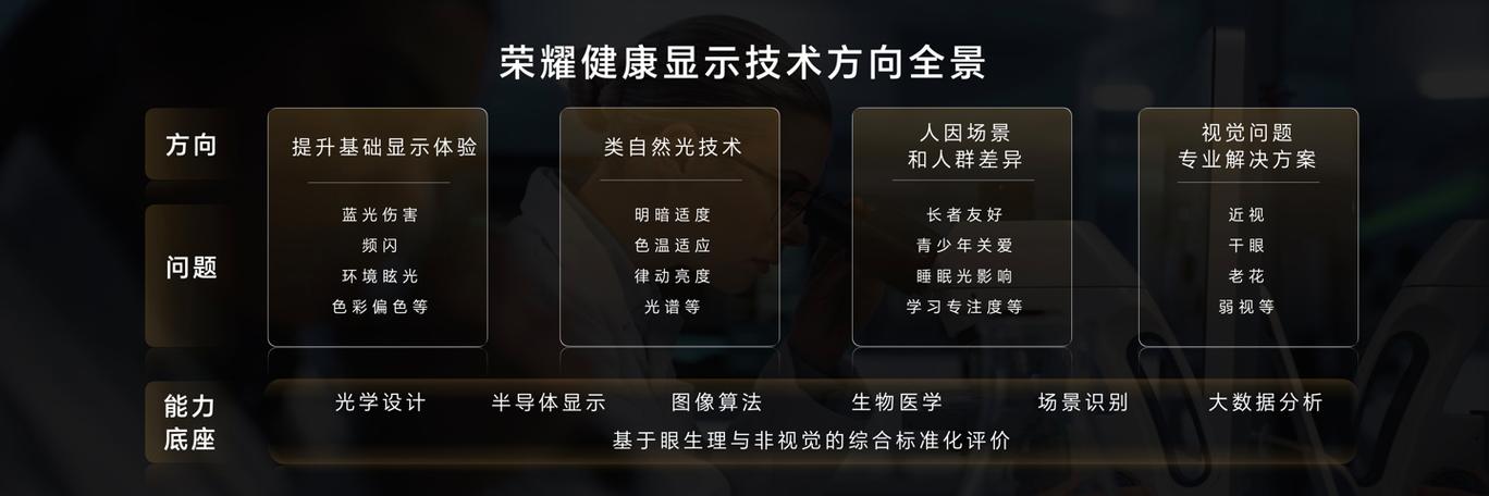 荣耀绿洲护眼屏：引领全天护眼时代，技术创新践行社会责任  第7张