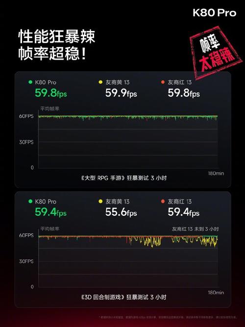 REDMI K80系列创下惊人销量记录，但游戏性能仍有提升空间，官方回应来了  第9张