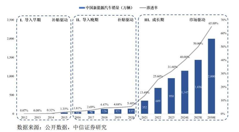 中国电动汽车销量即将超越燃油车，2025年预计突破1200万辆大关  第4张