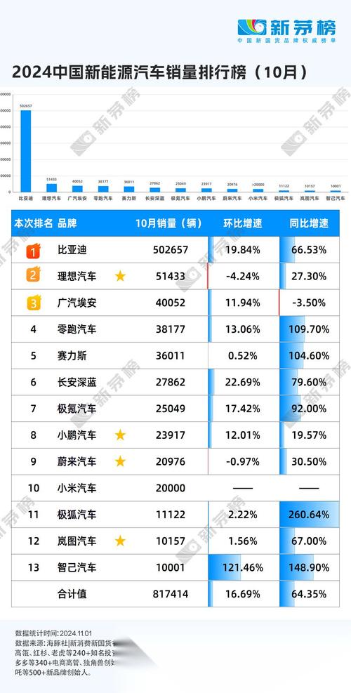 中国电动汽车销量即将超越燃油车，2025年预计突破1200万辆大关  第7张