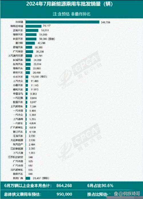 中国电动汽车销量即将超越燃油车，2025年预计突破1200万辆大关  第8张