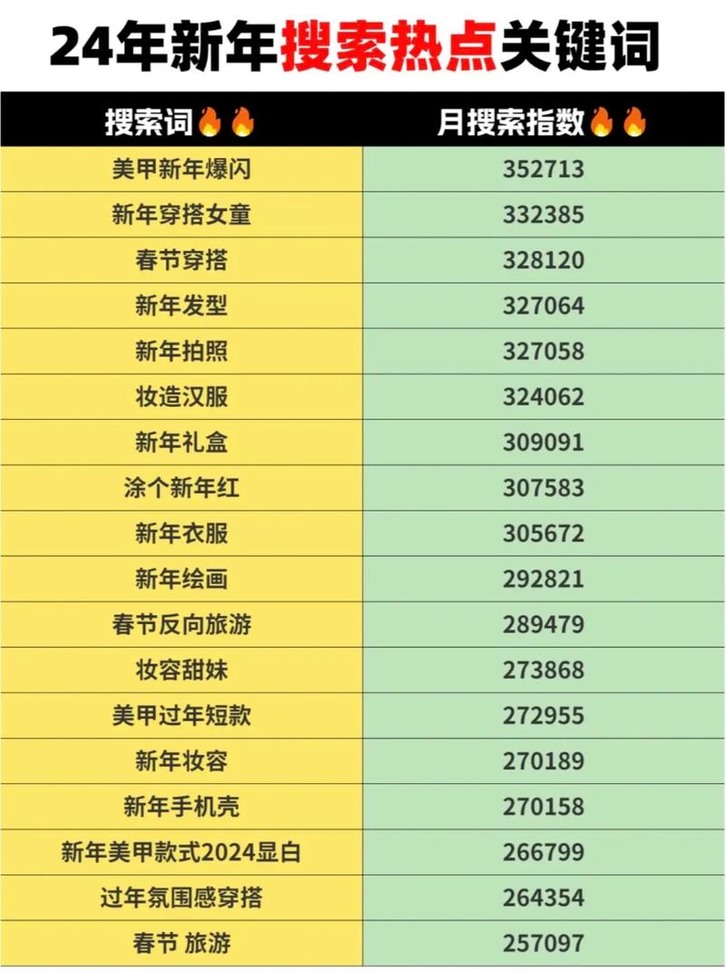 2024年度关键词‘宠己’揭秘：700万用户如何通过支付宝实现自我宠爱？  第2张