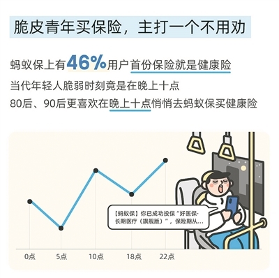 2024年度关键词‘宠己’揭秘：700万用户如何通过支付宝实现自我宠爱？  第6张