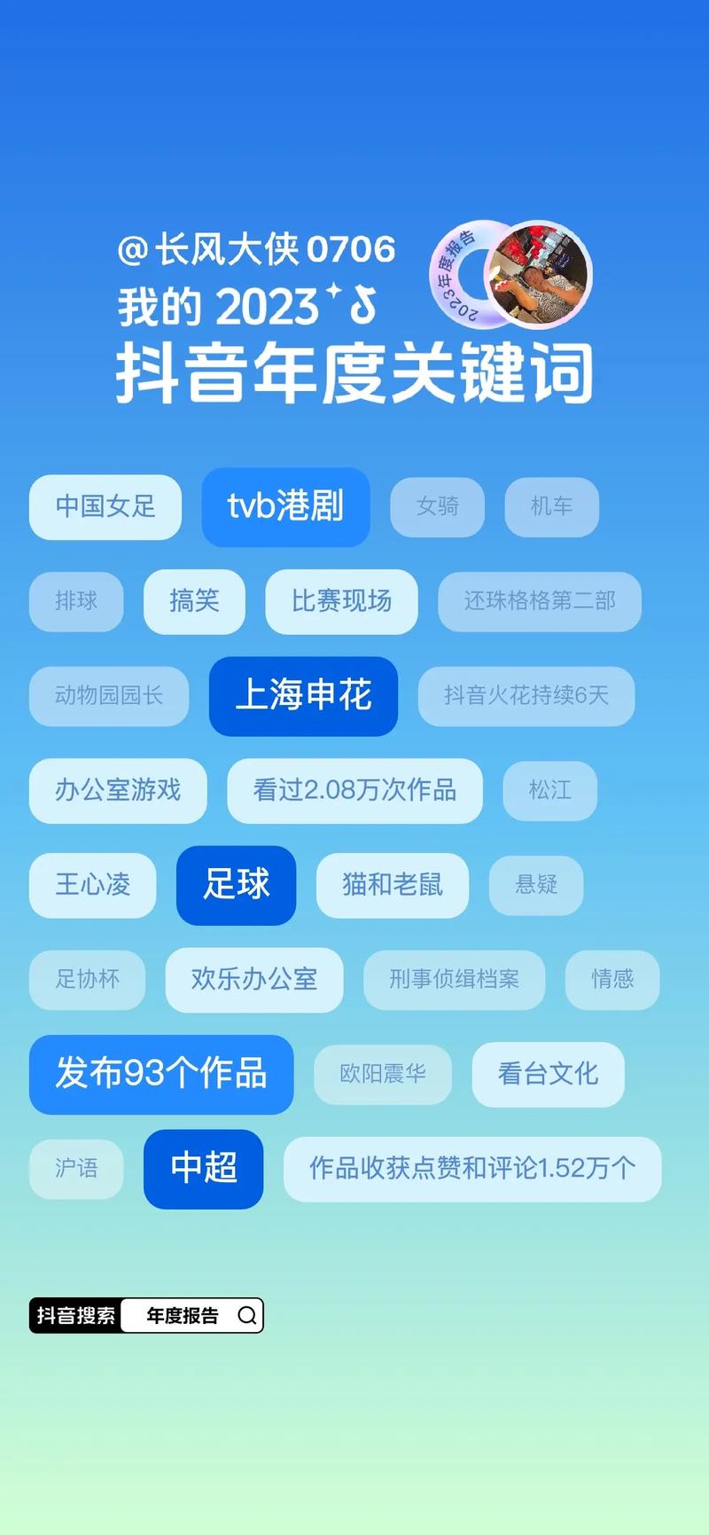 2024年度关键词‘宠己’揭秘：700万用户如何通过支付宝实现自我宠爱？  第9张