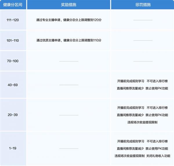 抖音直播2024年治理报告曝光：AI技术助力，百余犯罪窝点被捣毁，行业健康迎来新篇章  第2张