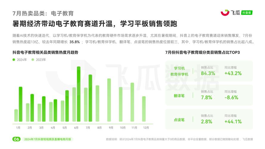 抖音直播2024年治理报告曝光：AI技术助力，百余犯罪窝点被捣毁，行业健康迎来新篇章  第4张