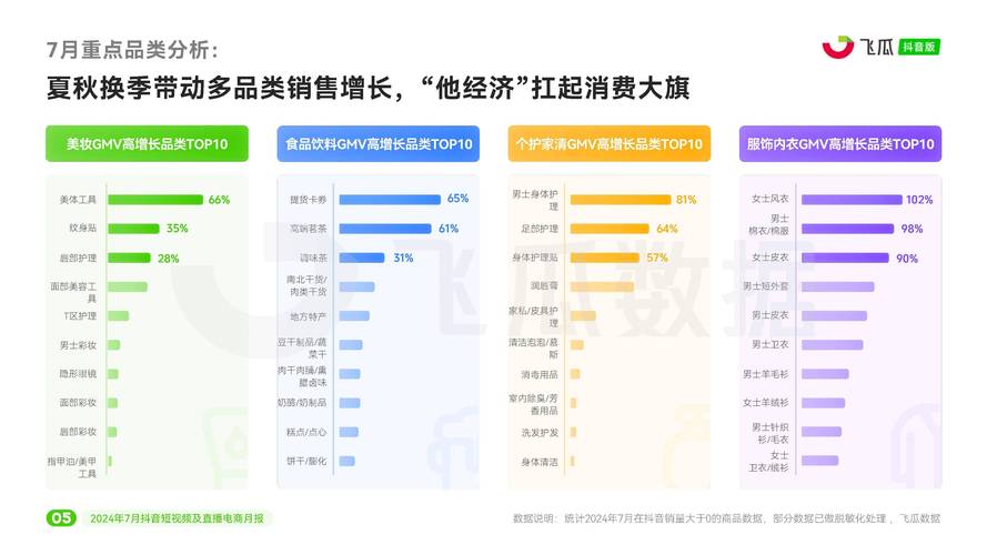 抖音直播2024年治理报告曝光：AI技术助力，百余犯罪窝点被捣毁，行业健康迎来新篇章  第7张