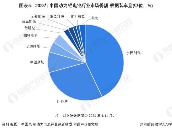 2024年AR-HUD装车量暴增5倍！2030年将达555万辆，车载光产品成购车新宠  第4张