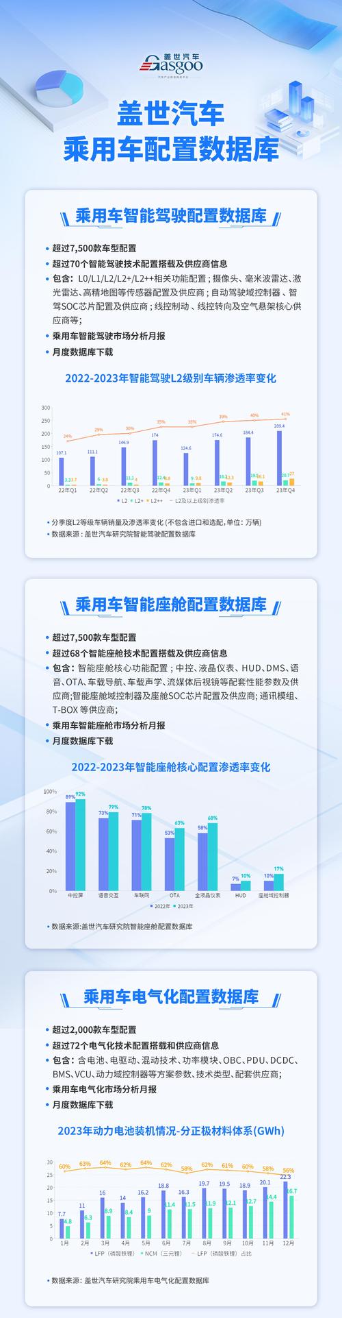 2024年AR-HUD装车量暴增5倍！2030年将达555万辆，车载光产品成购车新宠  第5张