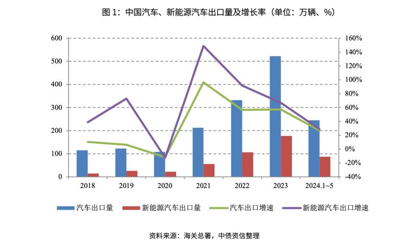 2024年AR-HUD装车量暴增5倍！2030年将达555万辆，车载光产品成购车新宠  第6张