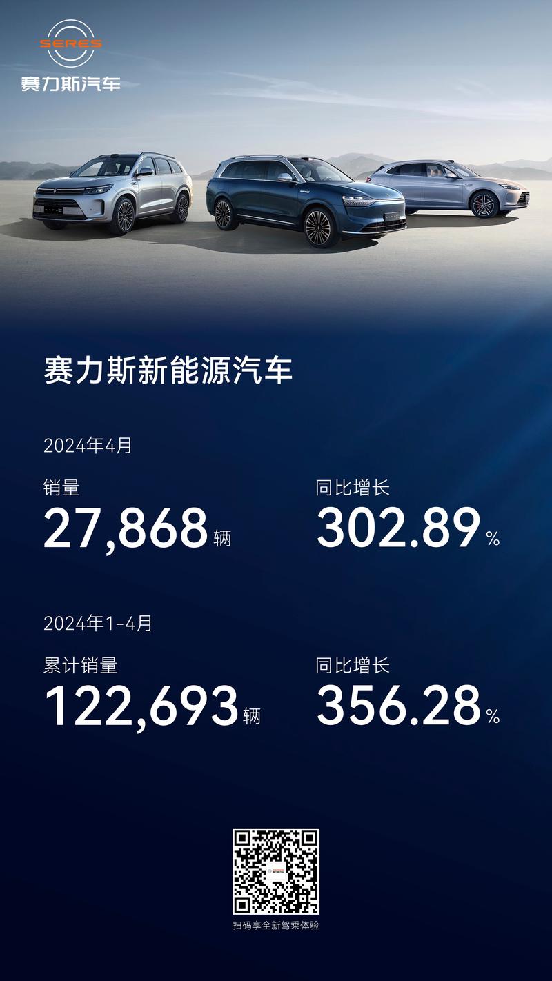 2024年中国新能源汽车销量突破1100万辆，赛力斯魔方平台引领行业创新  第11张