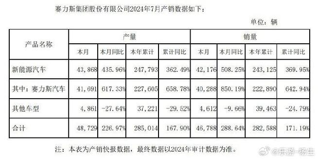 2024年中国新能源汽车销量突破1100万辆，赛力斯魔方平台引领行业创新  第12张