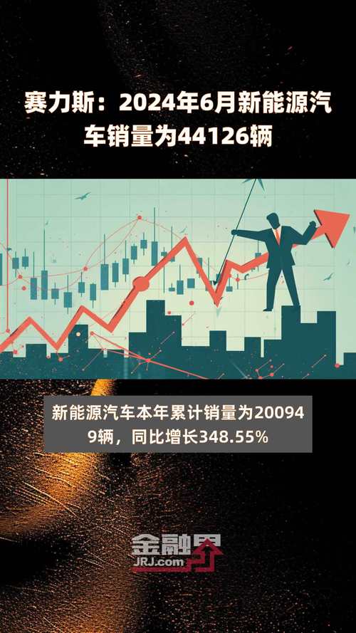 2024年中国新能源汽车销量突破1100万辆，赛力斯魔方平台引领行业创新  第3张