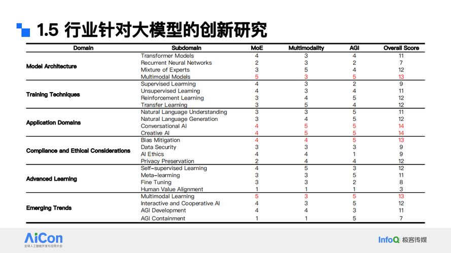 颠覆性创新！RockAI CEO刘凡平如何以非Transformer架构大模型引领AI未来？  第5张