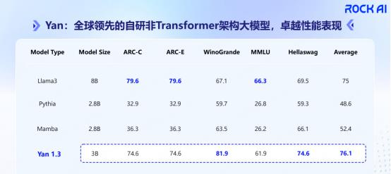 颠覆性创新！RockAI CEO刘凡平如何以非Transformer架构大模型引领AI未来？  第9张