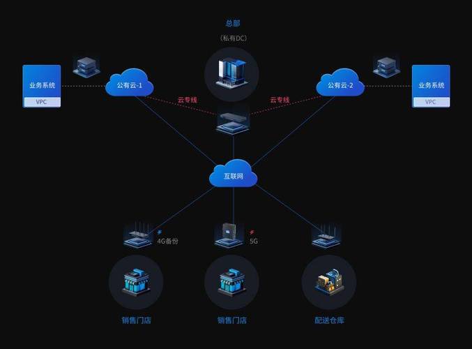 贝锐蒲公英X4 Pro：8个全千兆网口+4G网络，连锁门店网络搭建的终极解决方案  第11张