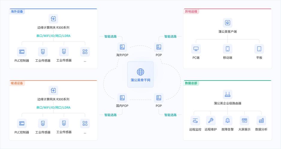 贝锐蒲公英X4 Pro：8个全千兆网口+4G网络，连锁门店网络搭建的终极解决方案  第13张