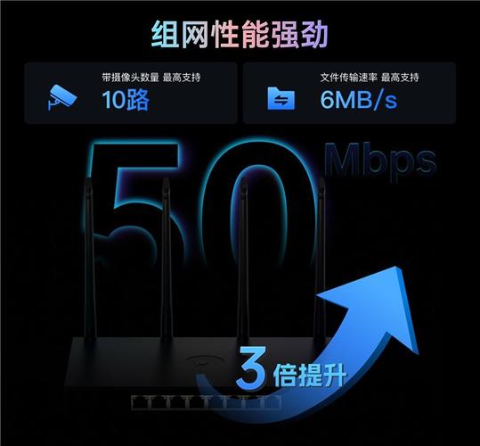 贝锐蒲公英X4 Pro：8个全千兆网口+4G网络，连锁门店网络搭建的终极解决方案  第15张