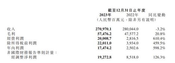 小米「人车家全生态」战略升级，全球月活用户超6.86亿，未来将如何改变我们的生活？  第7张