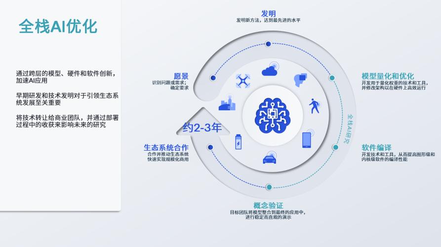 阿里云重磅发布全栈AI负载高可用架构，GPU故障预测准确率高达92%  第11张