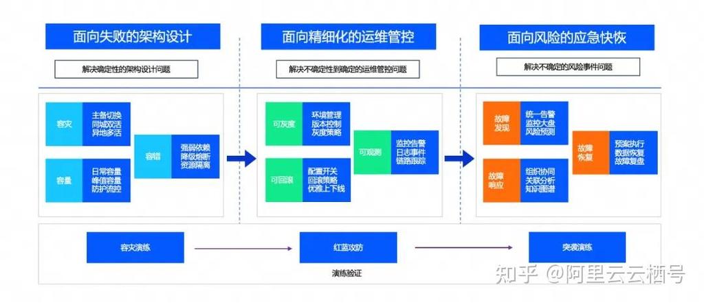 阿里云重磅发布全栈AI负载高可用架构，GPU故障预测准确率高达92%  第3张