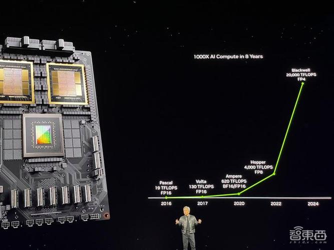 英伟达老黄圣诞大礼包曝光：B300 GPU核弹与GB300超级芯片，算力提升50%，AI巨头已纷纷下单  第13张