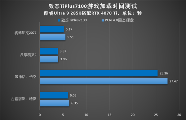 2024年游戏大作云集，致态TiPlus7100固态硬盘助你畅玩无阻  第6张