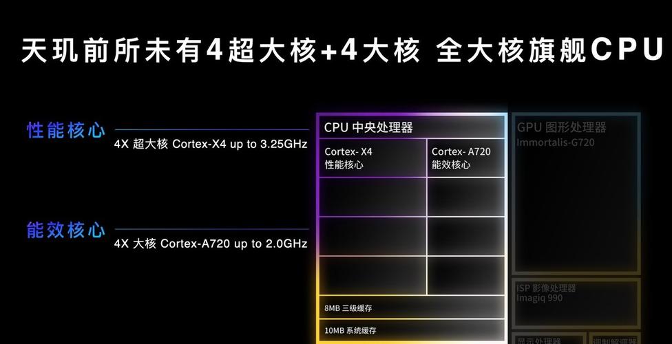 联发科天玑系列芯片全面适配微软Phi-3.5，AI推理性能大幅提升  第6张