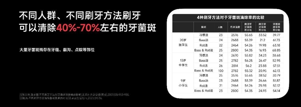 八年研发投入，全球销售覆盖！欧可林AirPump A10氧气啵啵冲牙器引领口腔健康新革命  第18张