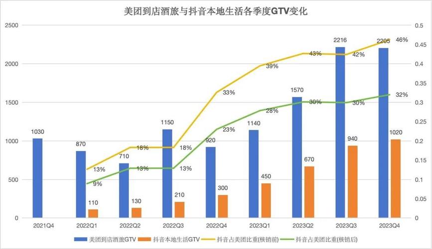 美团重磅宣布：八项算法改进举措曝光，未来将如何影响我们的生活？  第3张