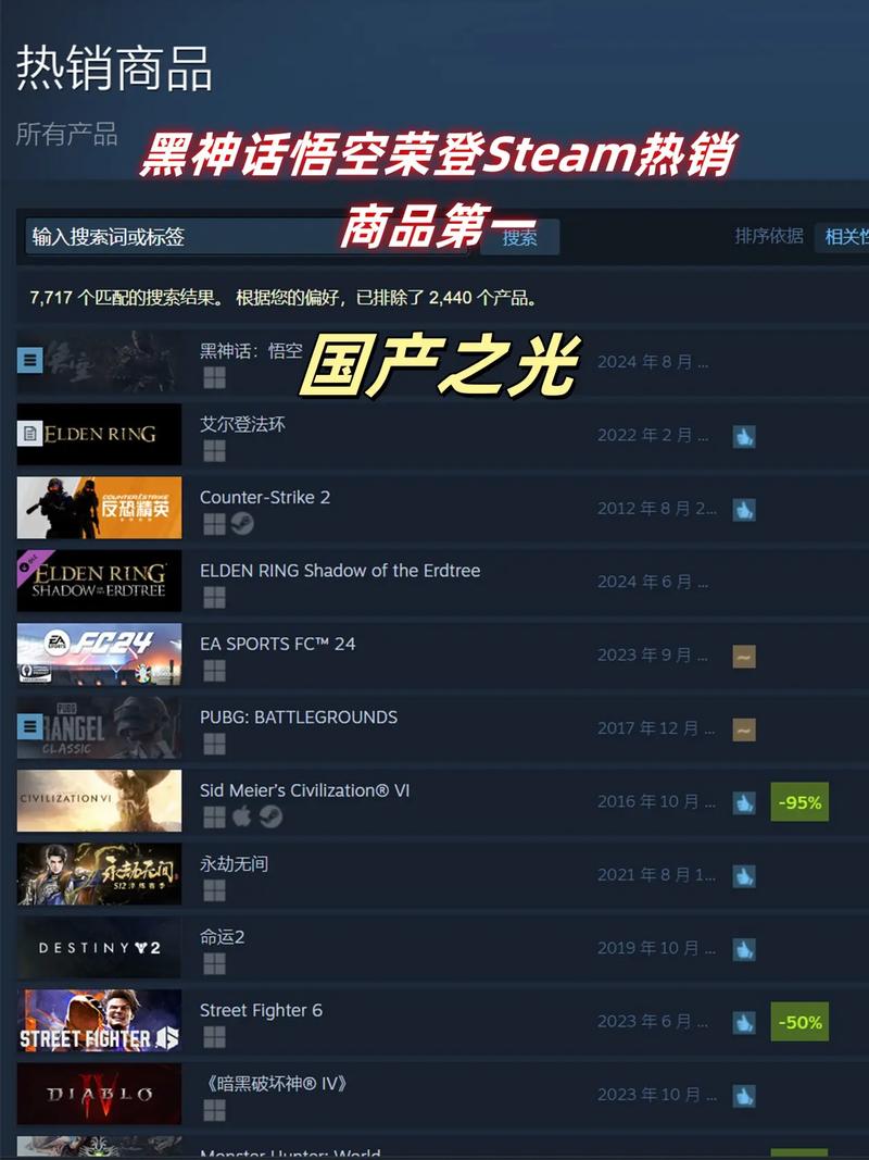 黑神话：悟空登顶Steam铂金级榜首，2024年最赚钱游戏榜单揭晓  第2张