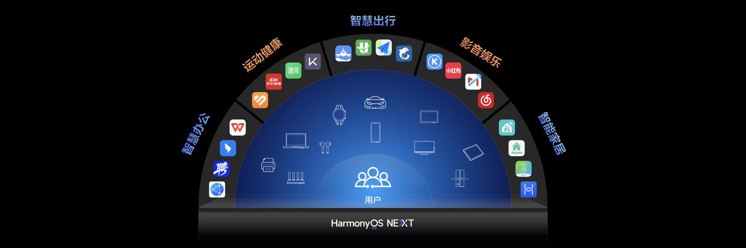 从战略备胎到生态森林：原生鸿蒙HarmonyOS NEXT如何用1年走完友商十多年的路？  第12张