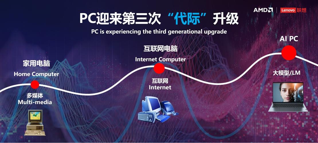 联想AIPC高校创作大赛：打造AI梦想舞台，助力大学生掌握未来核心竞争力  第9张