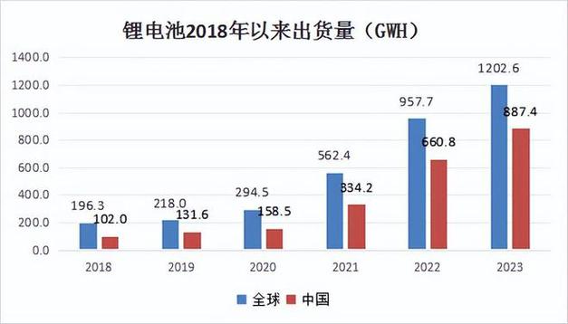 特斯拉再添新伙伴！亿纬锂能2026年起供应储能电池，宁德时代地位受挑战？