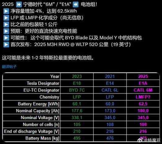 特斯拉再添新伙伴！亿纬锂能2026年起供应储能电池，宁德时代地位受挑战？  第2张