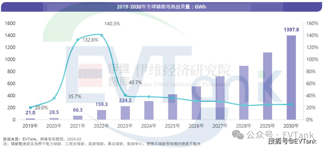 特斯拉再添新伙伴！亿纬锂能2026年起供应储能电池，宁德时代地位受挑战？  第3张